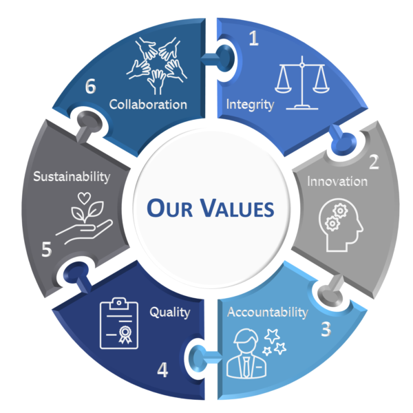 Metal Solutions - Our Core Values